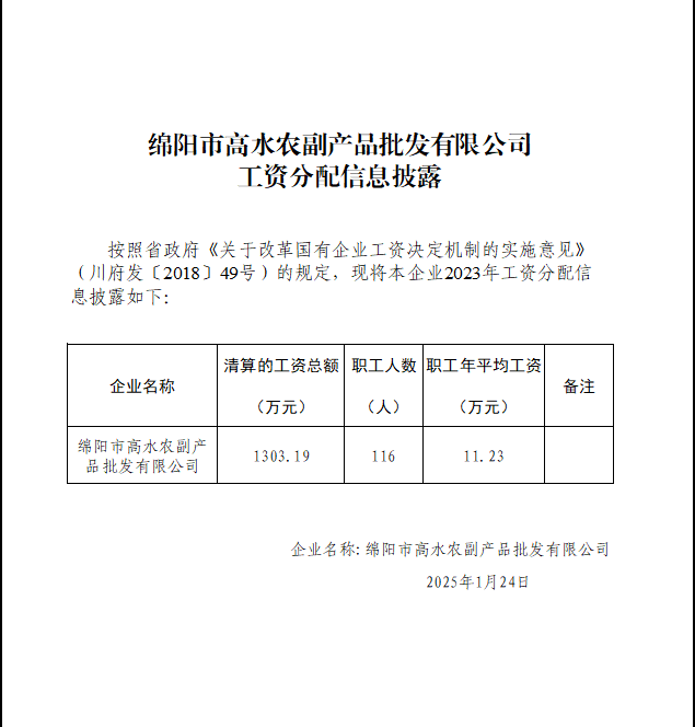工资总额披露